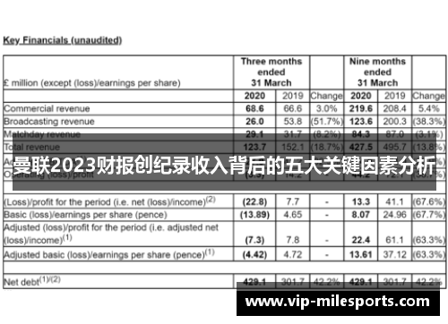 曼联2023财报创纪录收入背后的五大关键因素分析