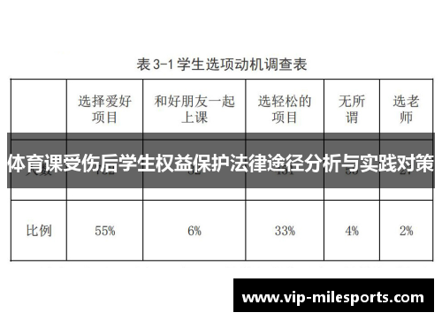 体育课受伤后学生权益保护法律途径分析与实践对策